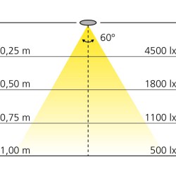 Spot led High Power