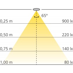 Spot LED diamètre 62mm